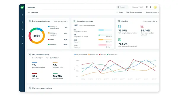 Freshworks Dashboard QkrHR