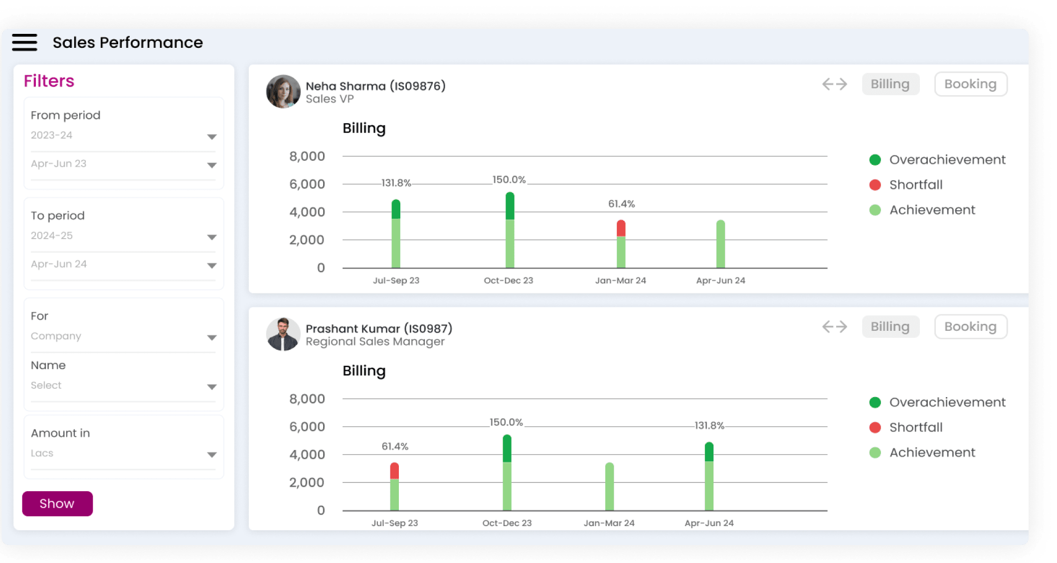 Minimize Forecast Risk