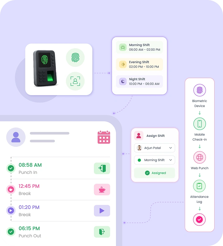 Biometric attendance and shift scheduling dashboard for factories