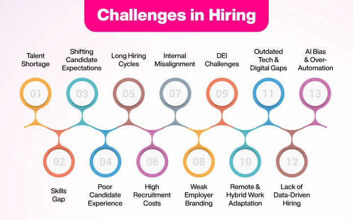 Managerial Functions