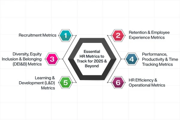 Managerial Functions