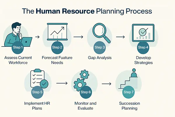 Sandwich Leave Policy in India