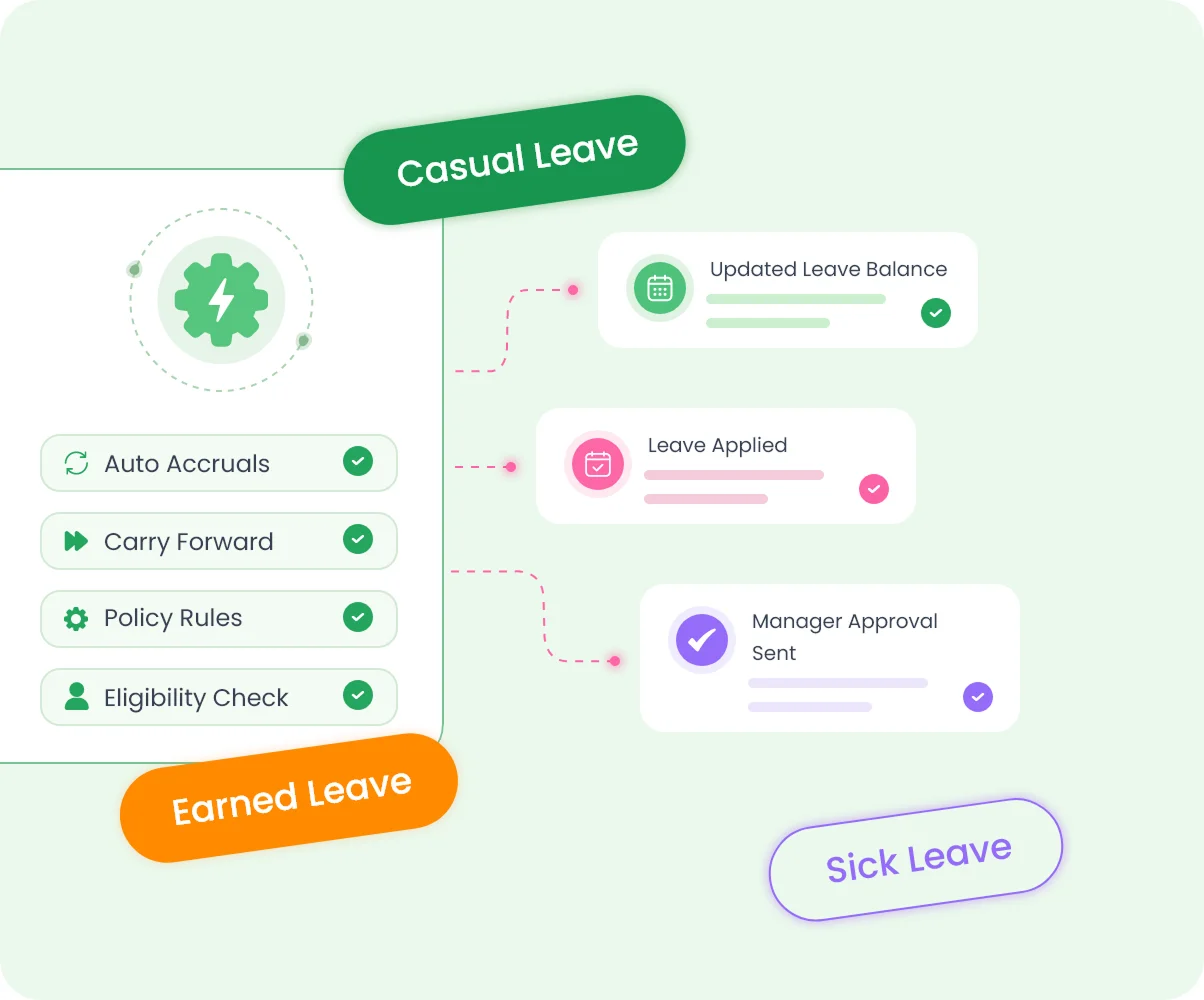 Automated leave accruals and balances with QkrHR leave management