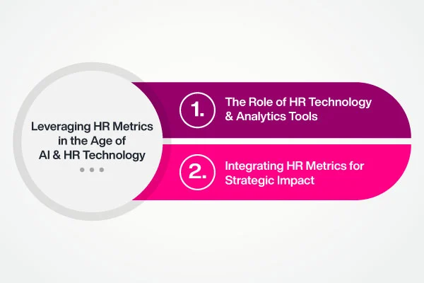 Managerial Functions
