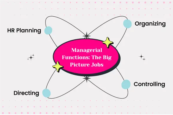 Managerial Functions