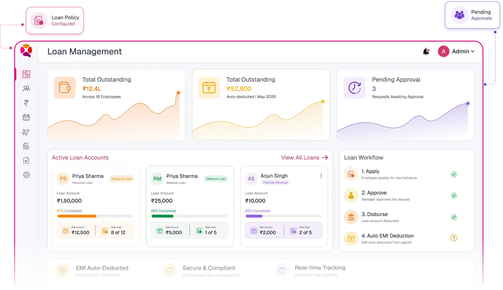 Employee Loan Management Software