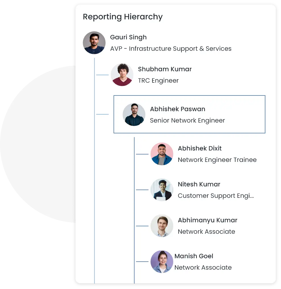 In Qkrhr ESS , Employee easily view reporting hierarchy to efficient communication and collaboration.