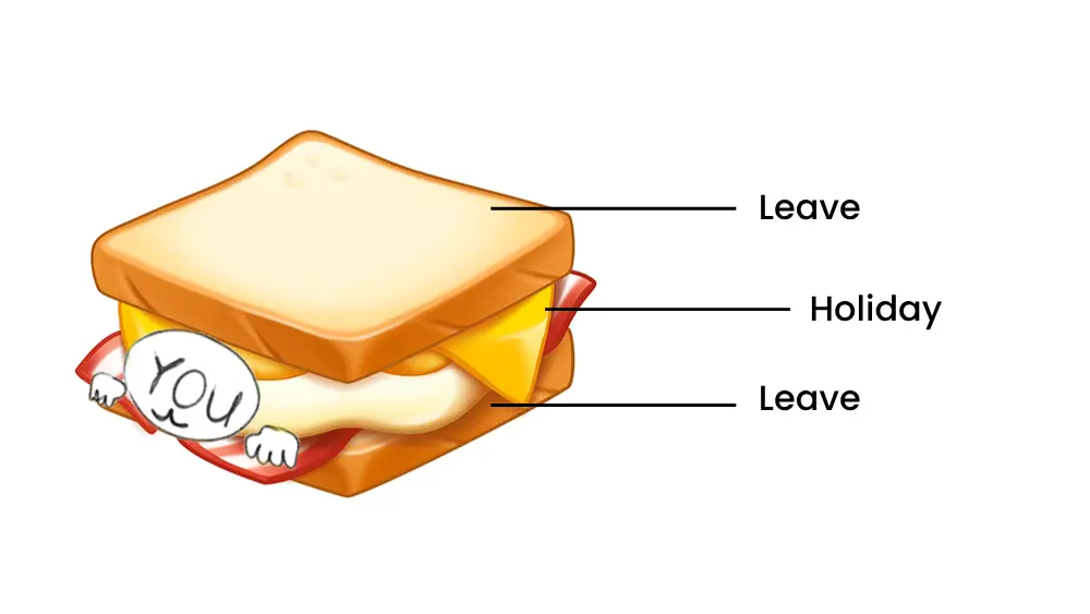Sandwich Leave Policy in India