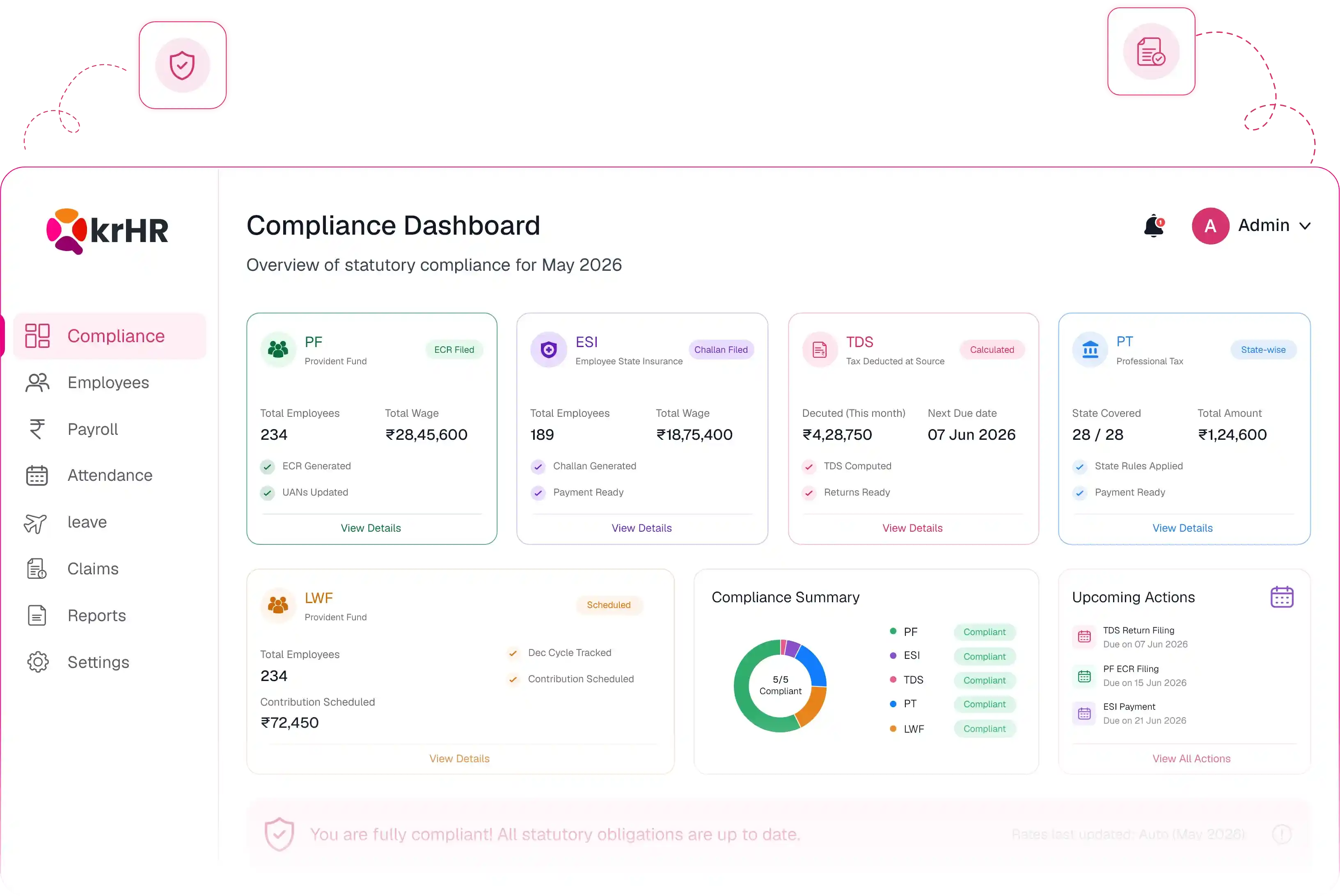 Payroll Statutory Compliance India