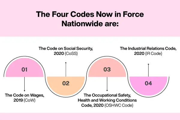 The four codes now in force nationwide