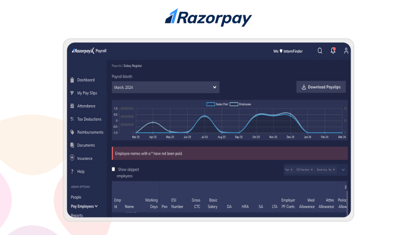 Razorpay Payroll