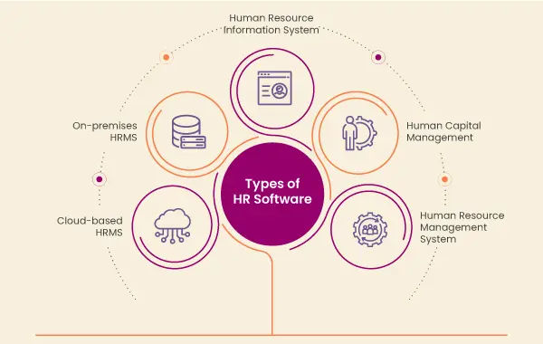 Types of HR Software