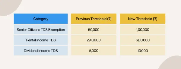 TDS and TCS Reforms: Simplified Compliance